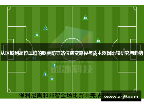 从区域到高位压迫的联赛防守站位演变路径与战术逻辑比较研究与趋势