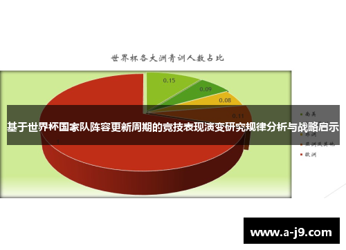 基于世界杯国家队阵容更新周期的竞技表现演变研究规律分析与战略启示